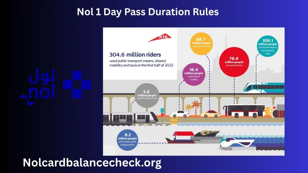 Nol 1 Day Pass Duration Rules