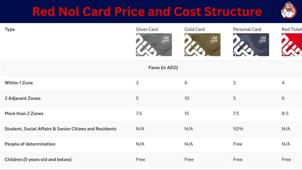 Red Nol Card Price and Cost