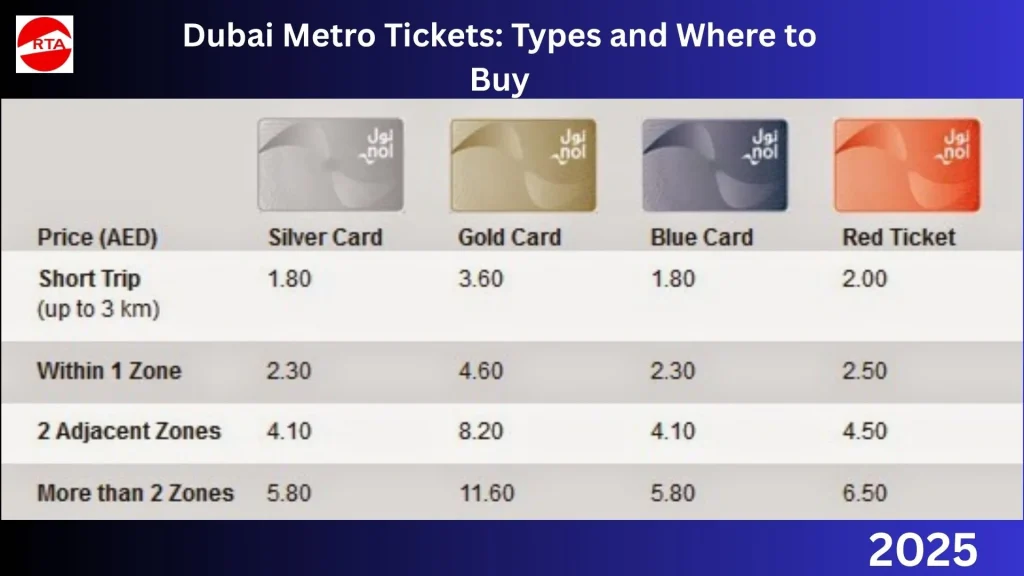 Dubai Metro Tickets Types and Where to Buy