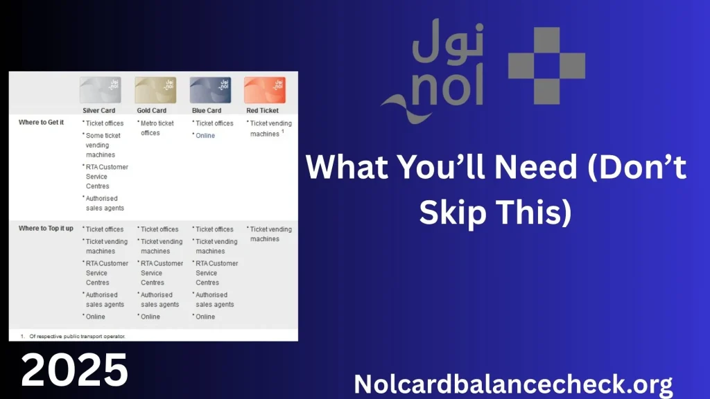 Nol Card for Dubai Metro Ticket Types Explained